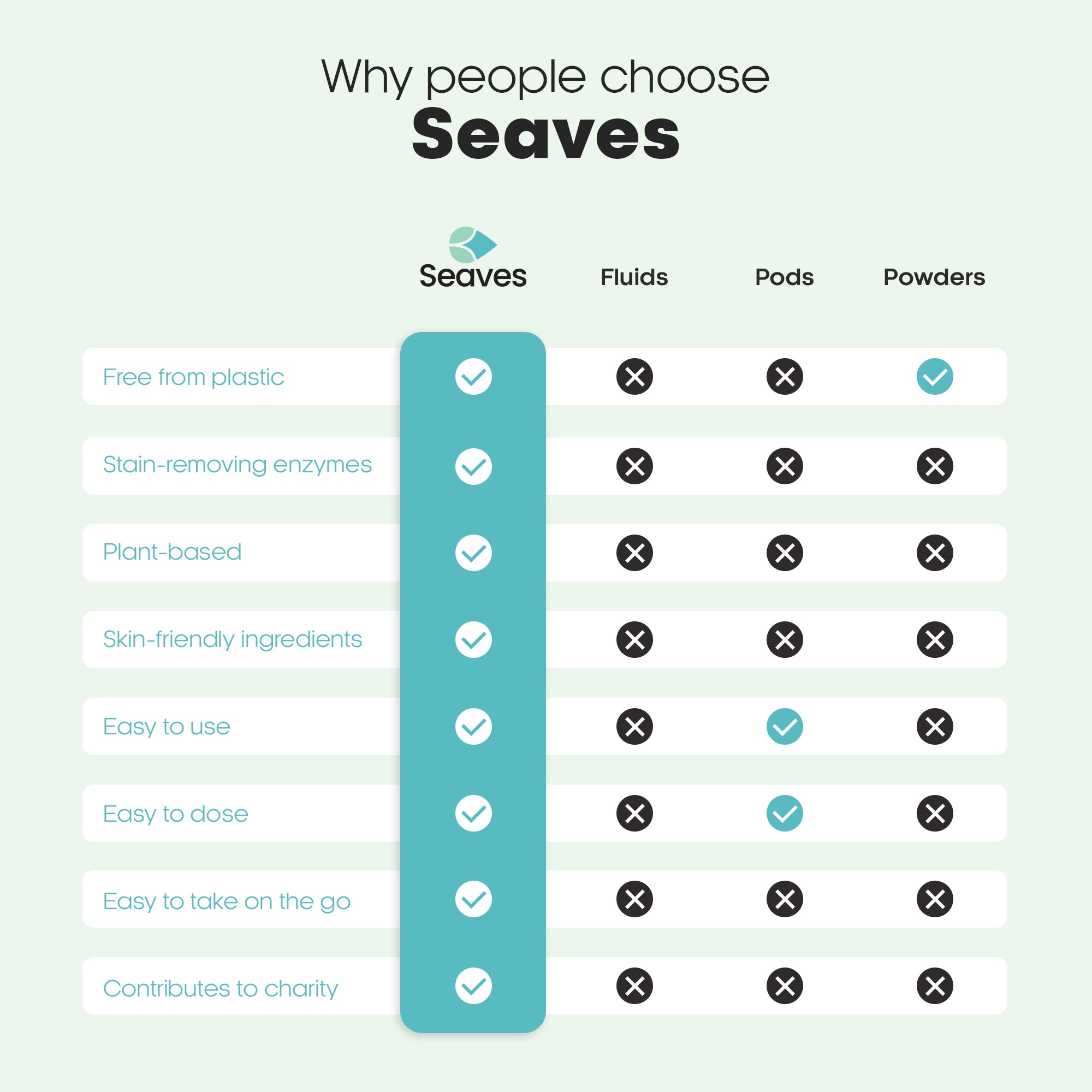 Seaves Washing Strips - Fresh Linen