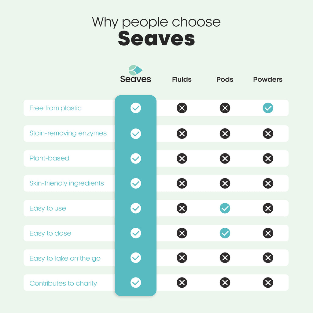 Seaves Washing Strips – Blue Chimes