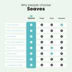 Seaves Washing Strips – Blue Chimes